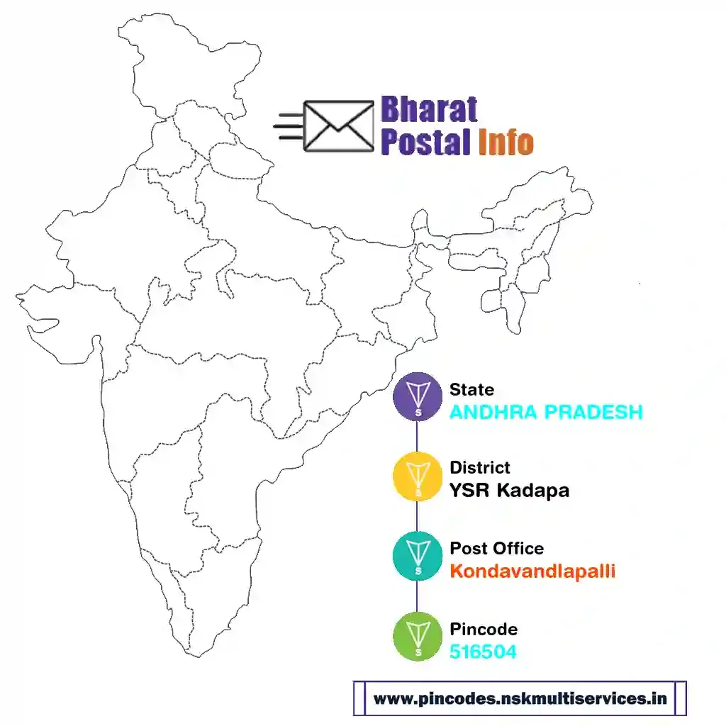 andhra pradesh-ysr kadapa-kondavandlapalli-516504